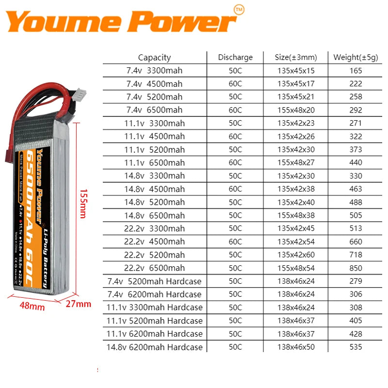 1/2PCS Youme 22.2V 6S Lipo Battery 3300mah 4500mah 5200mah 6500mah - Easier Life Emporium